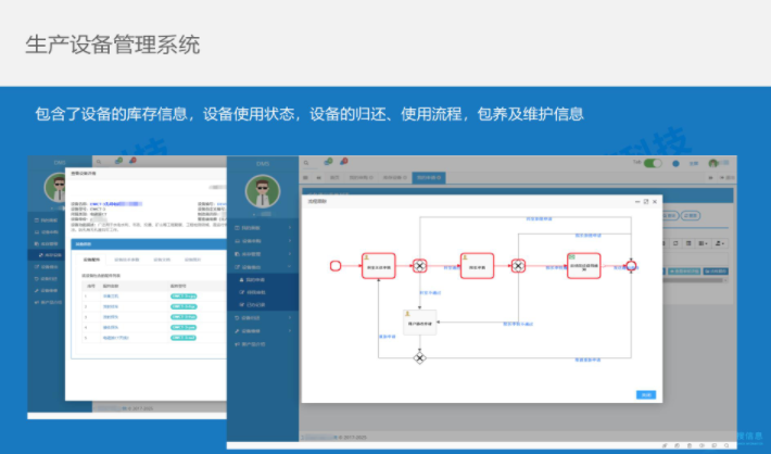 车辆管理系统仓储管理系统配送管理系统报关管理系统